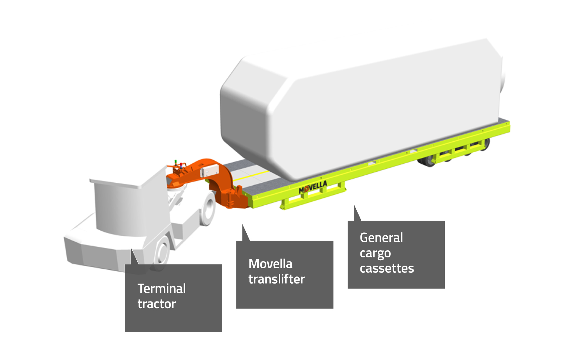 Movella Wind Energy Logistics: Equipment needed for nacelles